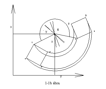 Szövegdoboz: 1-1b ábra
