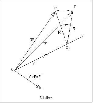 Sz�vegdoboz:  2-1 �bra
