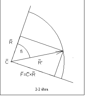 Sz�vegdoboz:  2-2 �bra